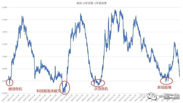 最新美债倒挂现象深度解析，影响及应对策略